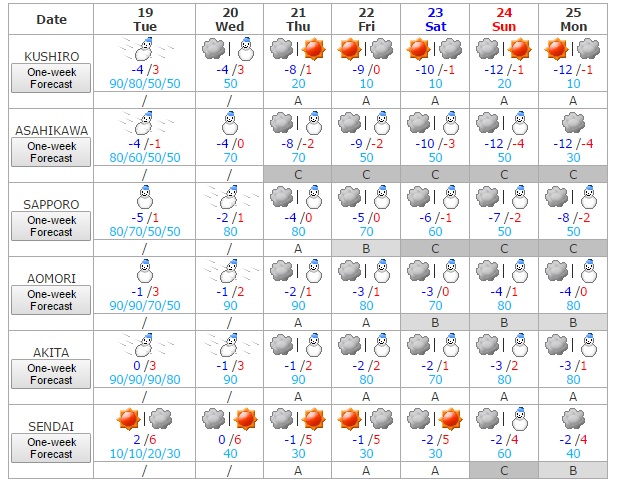 Tiempo del 19 al 25 de enero 1