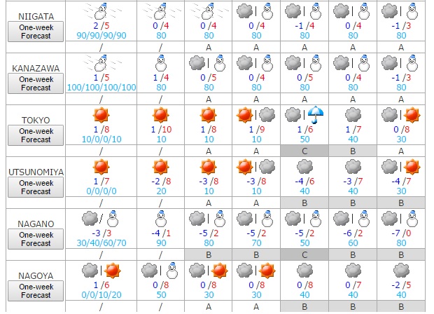 Tiempo del 19 al 25 de enero 2