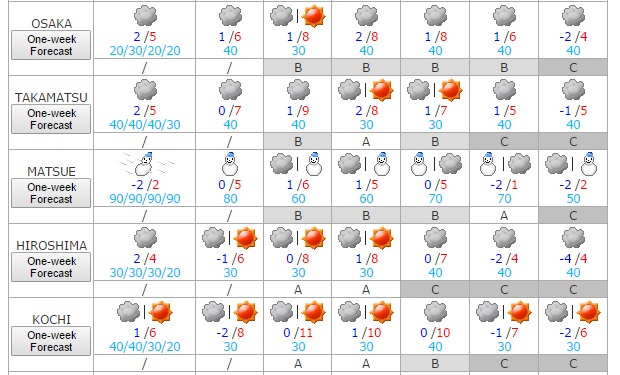 Tiempo del 19 al 25 de enero 3