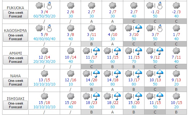 Tiempo del 19 al 25 de enero 4