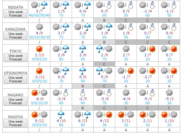 Tiempo del 28 al 3 de febrero 2