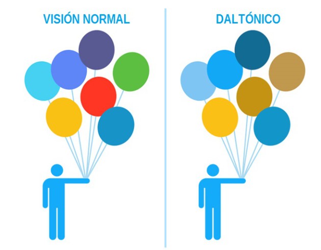 Así ven los daltónicos.