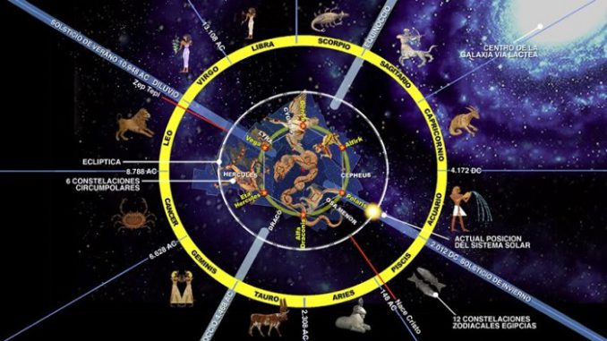 horoscopo