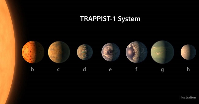 Planetas