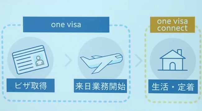 One visa