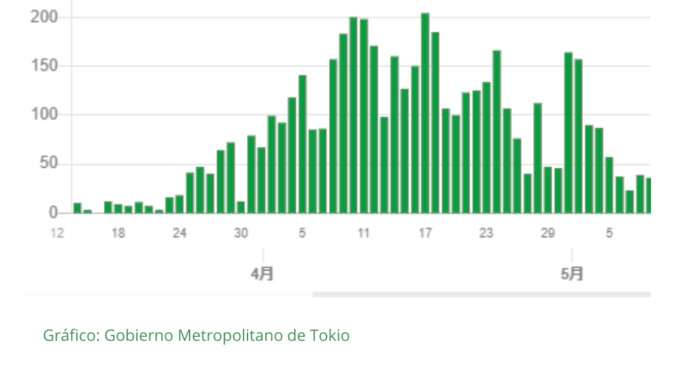 Gráfico_ Gobierno Metropolitano de Tokio (2)