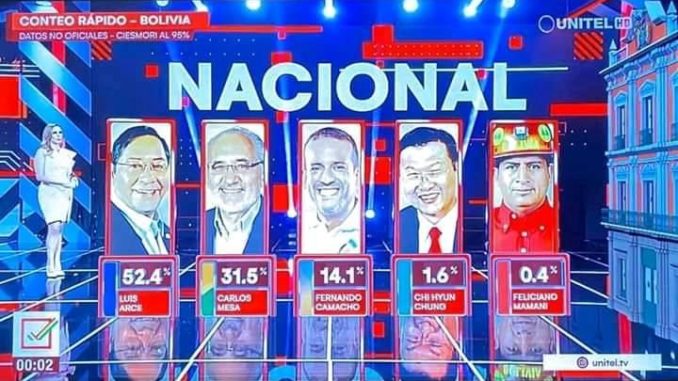 Resultados a boca de urna en Bolivia 2020