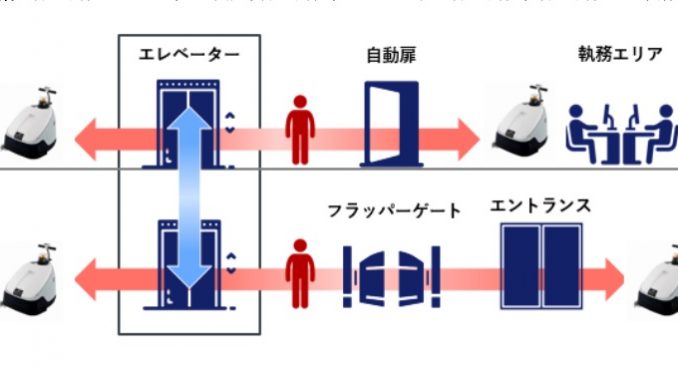 Robots