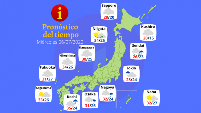 Tiempo 6 JUL