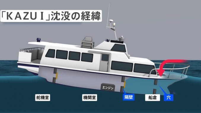 Kazu I