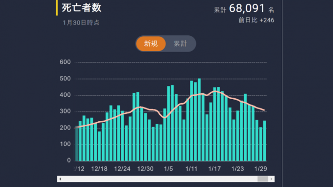 Coronavirus Data - Toyo Keizai