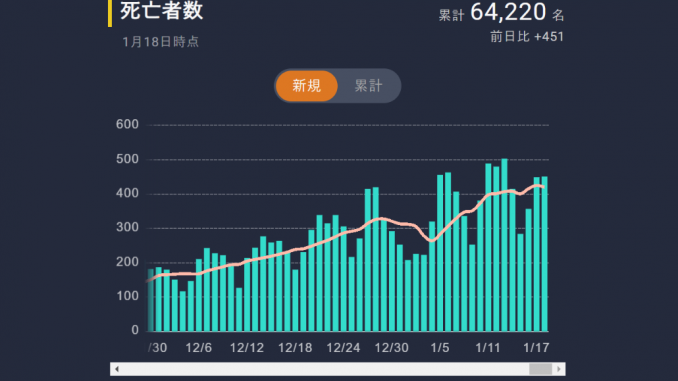 Coronavirus Data Toyo Keizai