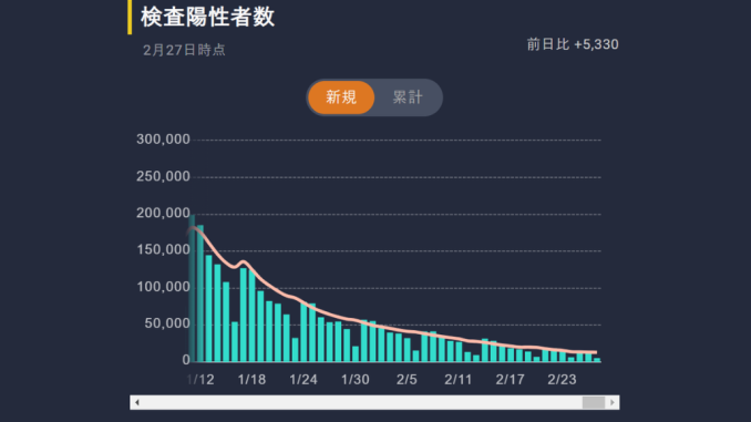 Coronavirus Data Toyo Keizai