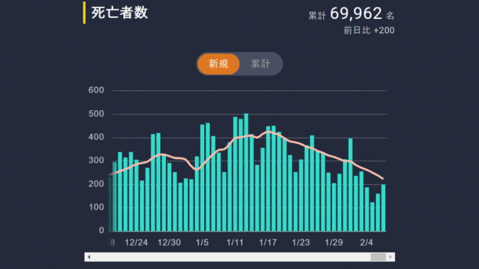 Coronavirus Data (Toyo Keizai)