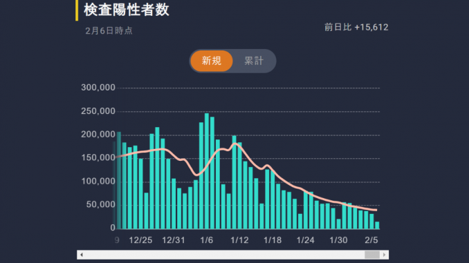 Coronavirus - Toyo Keizai Data