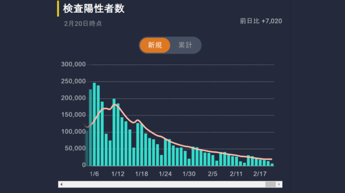 Toyo Keizai Coronavirus Data