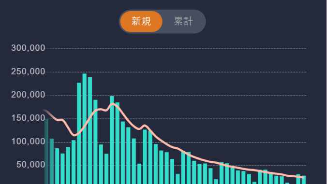 Toyo Keizai Coronavirus Data