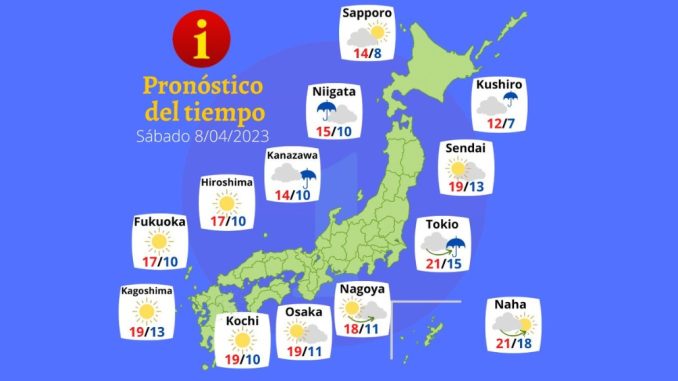 Tiempo 8 ABR