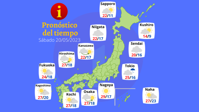 Tiempo 20 MAY