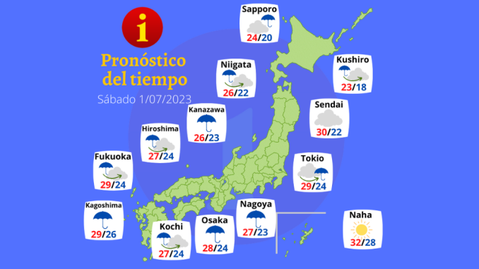 Tiempo 1 JUL