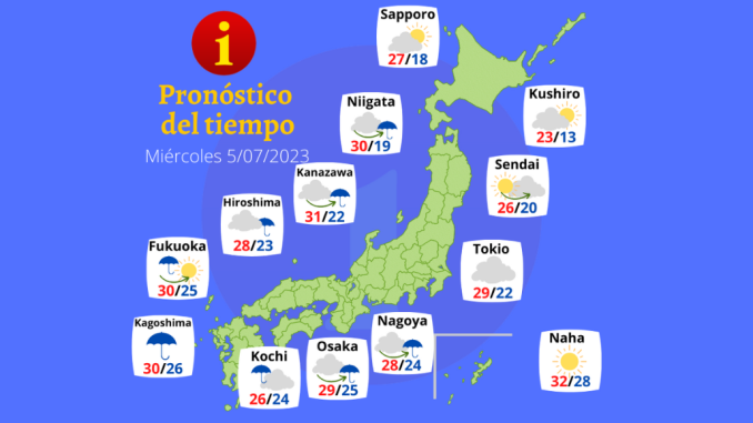 Tiempo 5 JUL