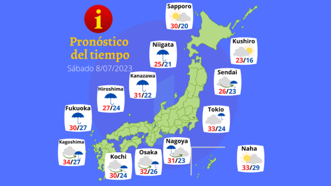 Tiempo 8 JUL