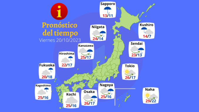 Tiempo 20 OCT