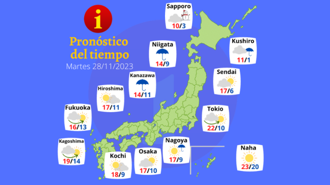 TIEMPO 28 NOV