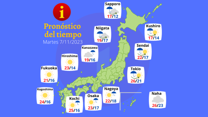 Tiempo 7 NOV