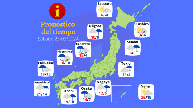 Tiempo 23 MAR