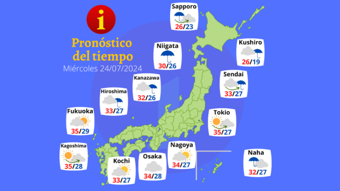 Tiempo 24 JUL
