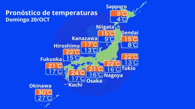 Pronóstico de temperaturas
