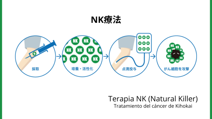 Terapia NK - Tratamiento del cáncer de Kihokai