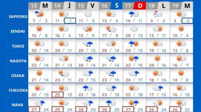 Pronóstico del tiempo hasta el 18 de noviembre
