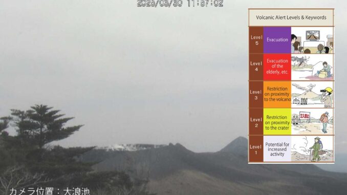 Imagen del monte Shinmoedake tomada desde la cámara instalada en Onamiike