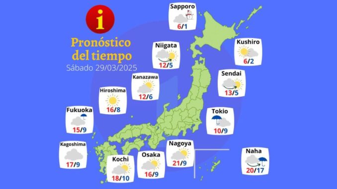 Tiempo 29 MAR
