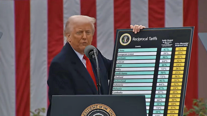 Trump anuncia los aranceles recíprocos