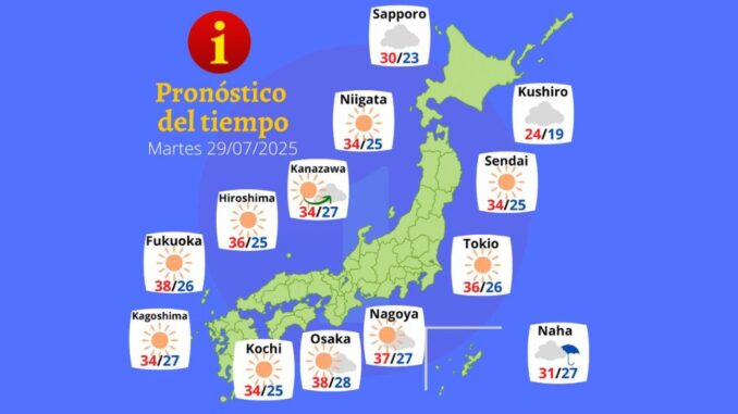 Tiempo 29 JUL