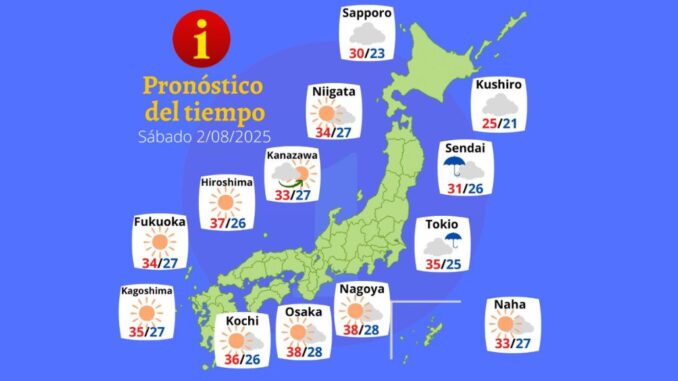 Tiempo 2 AGO