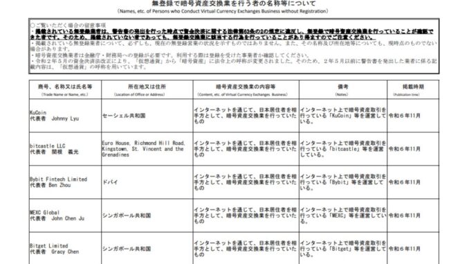 Fragmento de la lista de empresas advertidas por la Agencia de Servicios Financieros de Japón por operar sin registro.